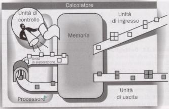 I linguaggi di programmazione sono stati introdotti per facilitare ai programmatori il compito di scrittura dei programmi Sono linguaggi simbolici, in continua evoluzione Sono definiti da un insieme