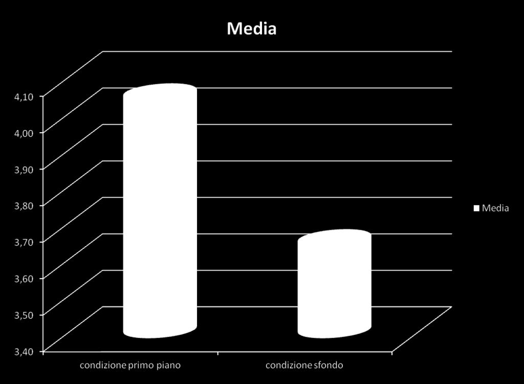 Grafici