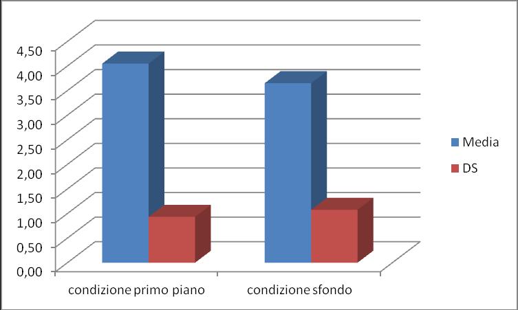 Grafici