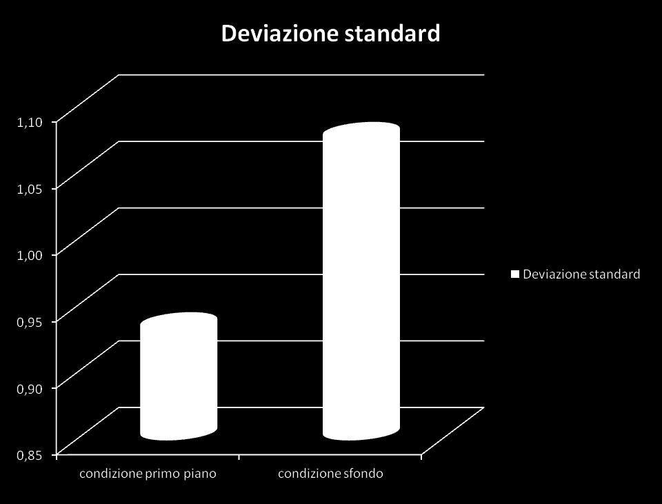 Grafici NO