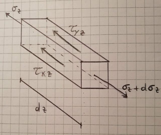 --CURIOSITA : Il calcolo delle sezioni rettangolari con il metodo numerico è più complicato a causa della presenza dei punti angolosi, perciò uso un FEM strutturale.