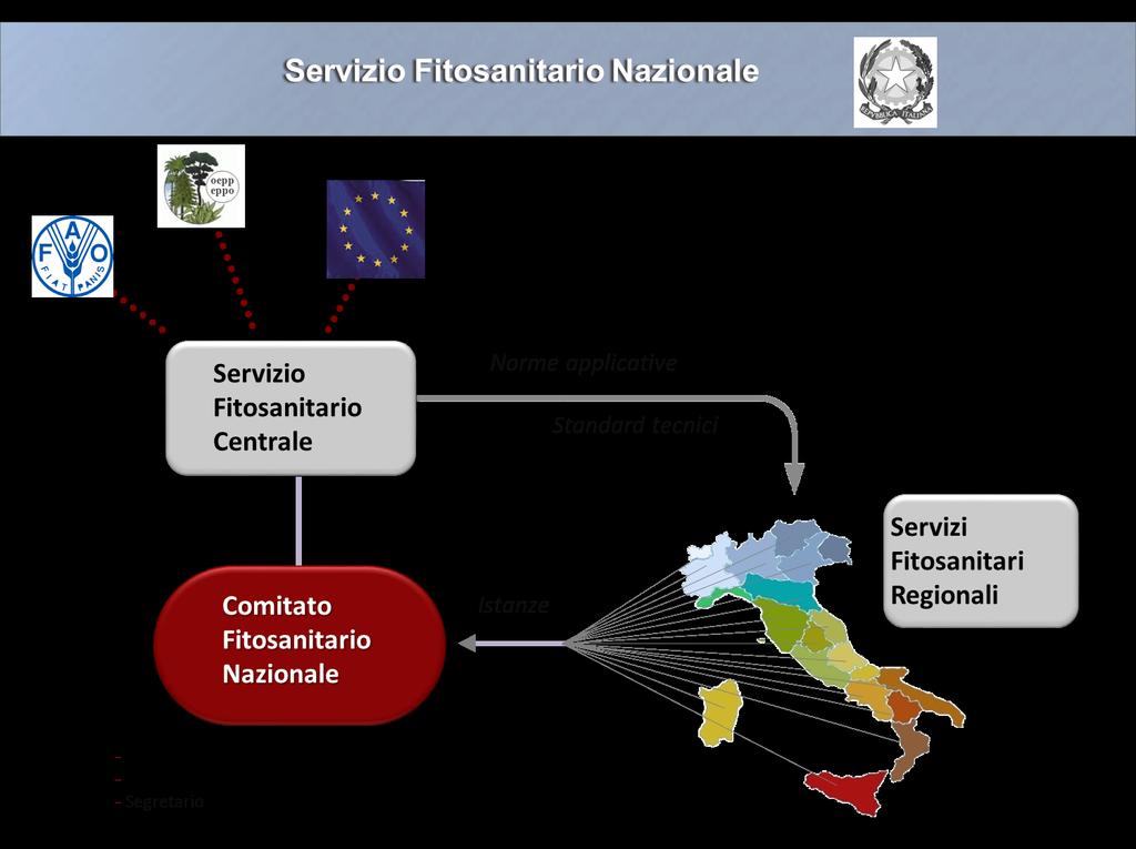 Controllo fitosanitario importazioni Monitoraggio permanente del territorio Emergenze