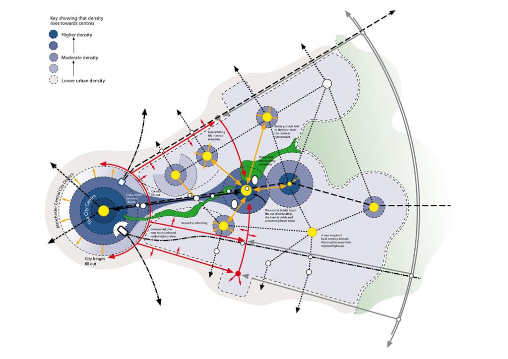 Masterplan strategico: