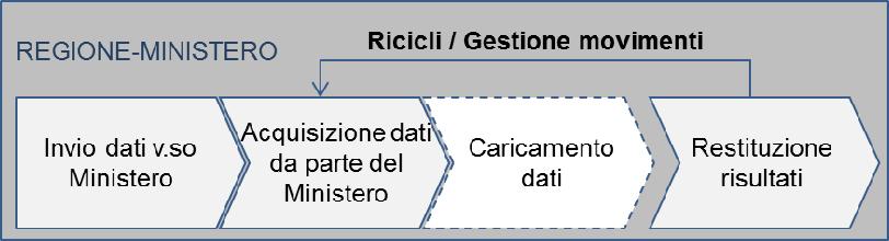 supporto della raccolta, l elaborazione e la trasmissione dei dati.