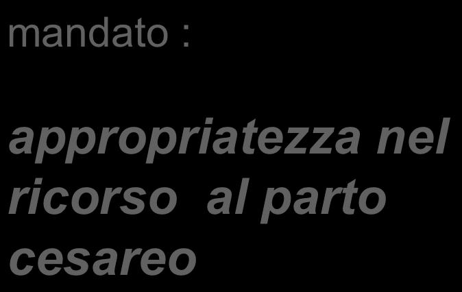 appropriatezza nel