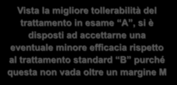 Superiorità Vs Non-Inferiorità Vista la migliore tollerabilità del trattamento in esame A, si è disposti ad accettarne una eventuale minore efficacia rispetto al trattamento standard B