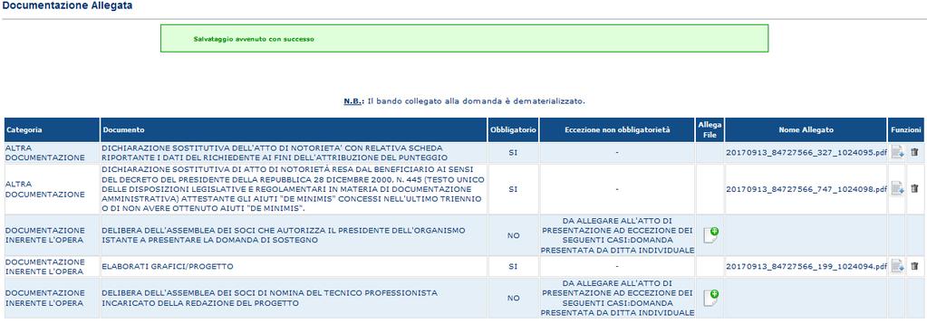 Allegato richiesto dal sistema ELABORATI GRAFICI/PROGETTO DICHIARAZIONE SOSTITUTIVA DI ATTO DI NOTORIETÀ RESA AI SENSI DEL DPR 445/2000 RELATIVA A QUALSIASI ALTRO AIUTO DE MINIMIS CONCESSO DURANTE I