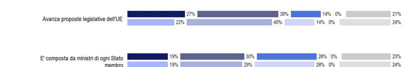 2. Funzionamento delle