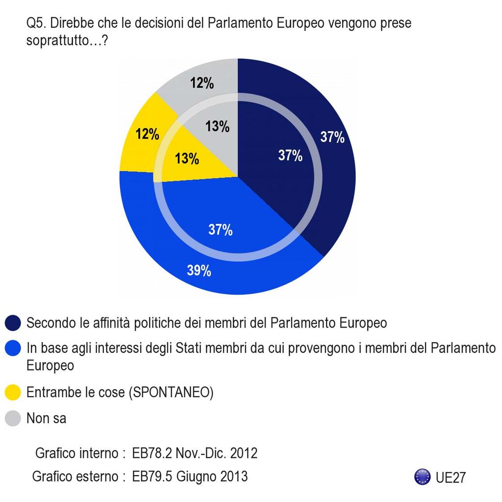 3. Metodo decisionale al