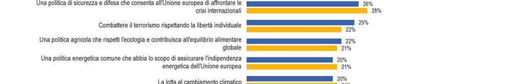 DOMANI: I VALORI