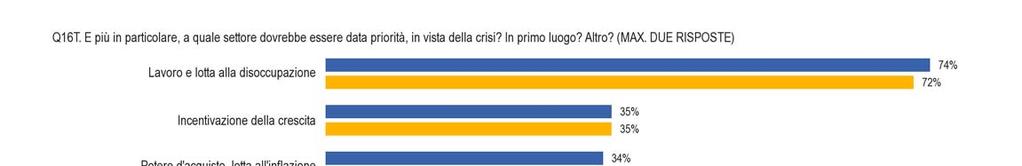 2. Politiche