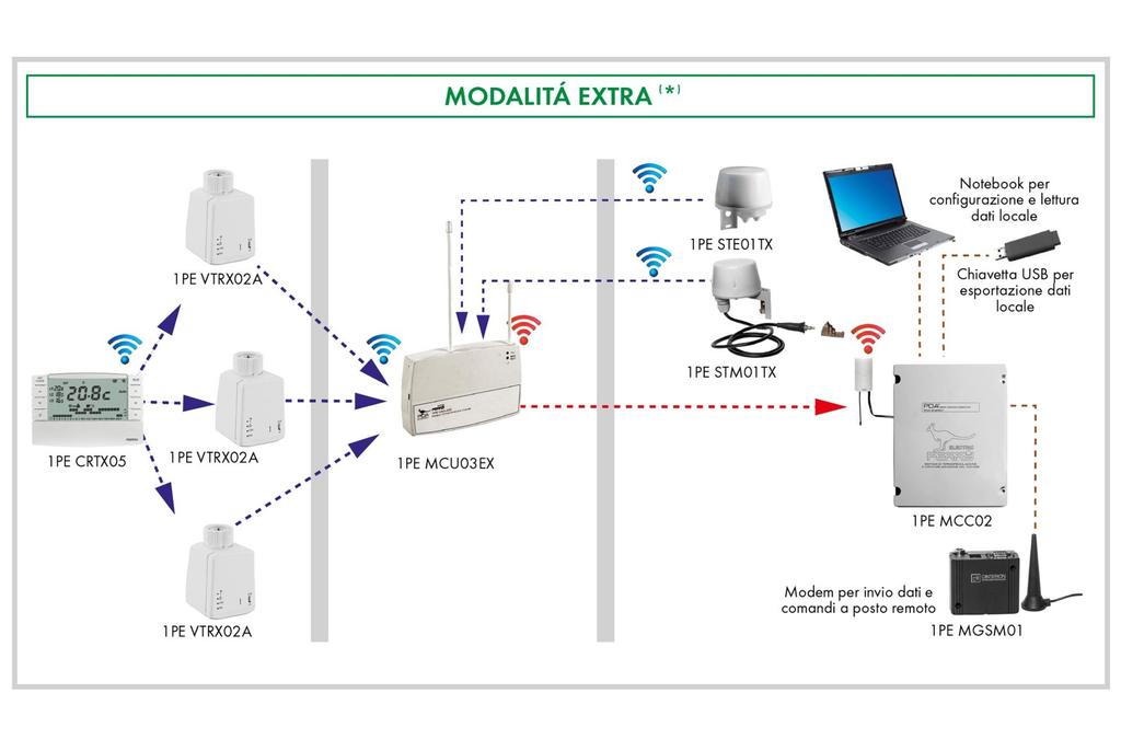 PDA Energy: un passo avanti per l Efficienza