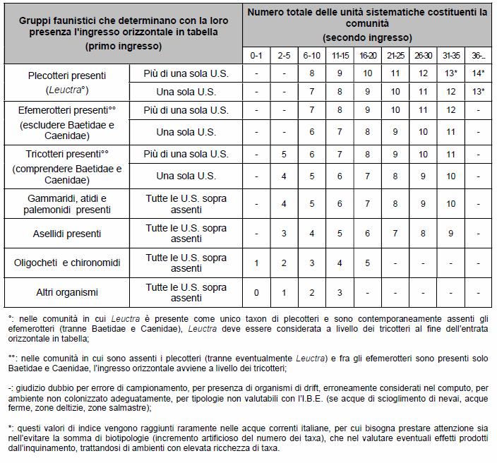 3. CALCOLO