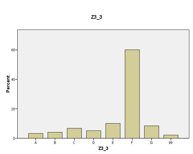 3. M 0,52 M