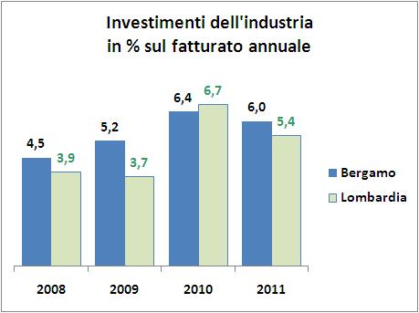 GLI INVESTIMENTI NELL INDUSTRIA MANIFATTURIERA In occasione della rilevazione sulla congiuntura del quarto trimestre viene svolta anche, sullo stesso campione industriale, l indagine sugli