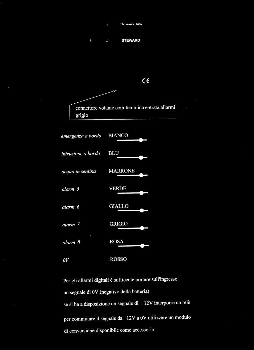 bordo intrusione a bordo acqua in sentina alarm 5 alarm 6 alarm 7 alarm 8 o v