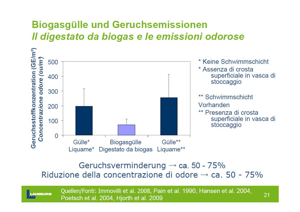 Digestato e impatto odorigeno (2)