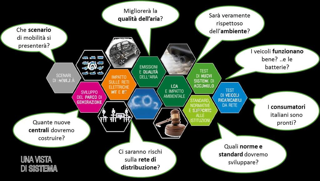 controllate, Regioni, Province ) in materia di politiche energetiche e nella