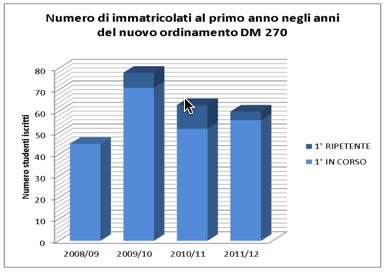 immatricolati a STM è stabile e più che