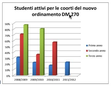 Figura 14 % studenti inattivi, lauree triennali macroarea Scienze, anni 211, 212,