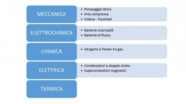 Energy Group LCA Studi