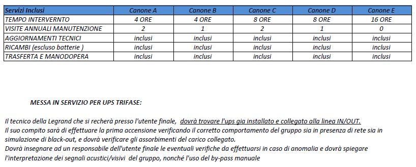 ESTENSIONI GARANZIE ex 310710 Sopralluogo/Consulenza progettuale richiedere preventivo ex 310711 Visita di manutenzione preventiva richiedere preventivo Visita per verifica stato di funzionamento