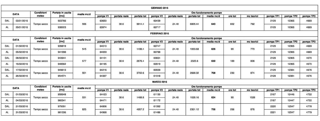 Pagina 6