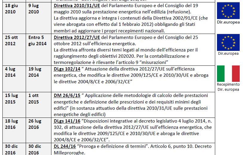 Cenni alla storia Direttiva sulle prestazioni