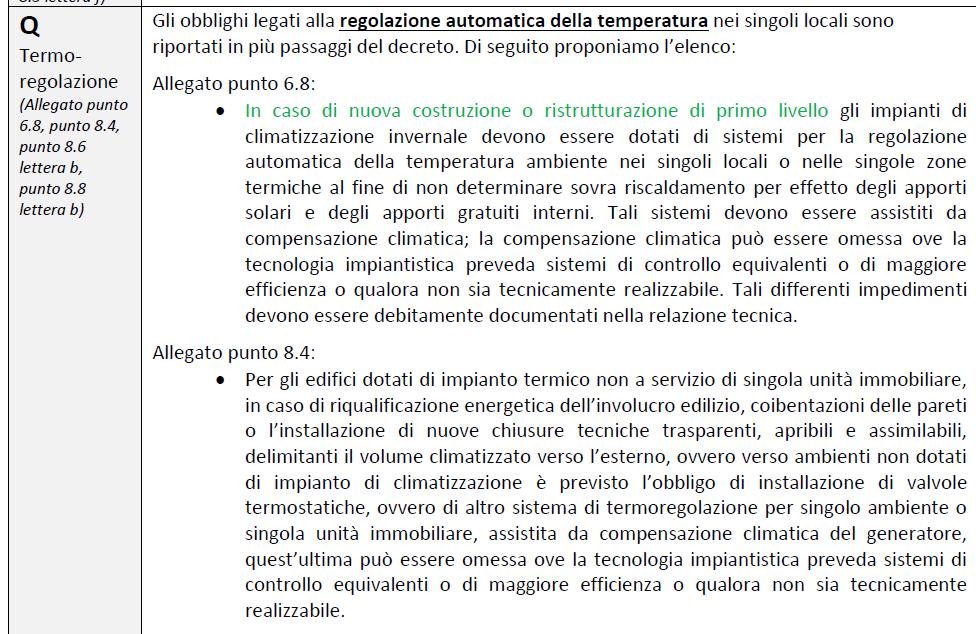 OBBLIGHI DI TERMOREGOLAZIONE Le regole dei