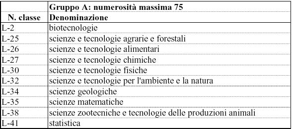 APPENDICE Tabella 1.