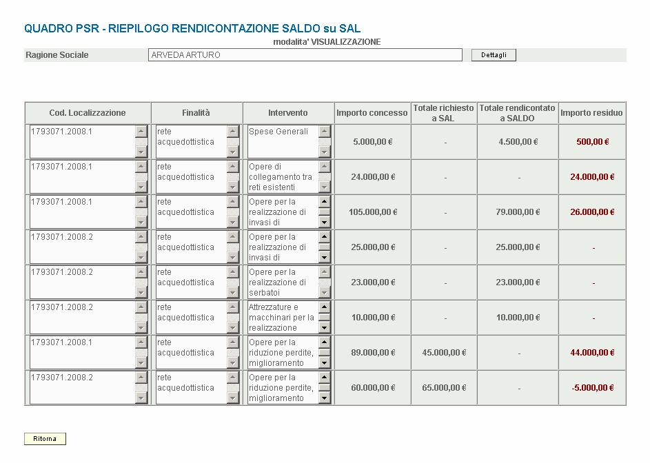 QUADRO PSR - RIEPILOGO RENDICONTAZIONE SALDO su SAL Questo quadro è presente solo nelle domande di saldo e presenta un riepilogo delle spese rendicontate: per ogni intervento viene riportato l