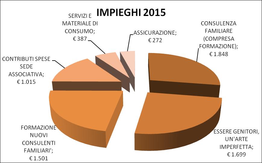 la RISORSA PRINCIPALE, INDISPENSABILE e CRITICA 55 10 soci