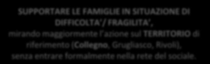 OBIETTIVI 2016-2017 CONSULENZA ALLA PERSONA SUPPORTARE LE FAMIGLIE IN SITUAZIONE DI DIFFICOLTA / FRAGILITA, mirando maggiormente l azione sul TERRITORIO di riferimento (Collegno, Grugliasco, Rivoli),