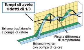 raffreddato o riscaldato molto rapidamente.