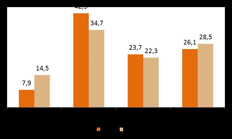 2011 - ITALIA Istituzioni non profit con volontari