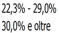 (composizione %) Incrementi superiori alla media nazionale