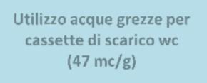 DIAGRAMMA DI FLUSSO DI UTILIZZO DELLA ACQUE BONIFICA RENANA HERA ACQUA POTABILE HERA