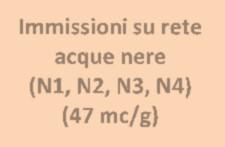 lavaggi (16 mc/g) Immissioni parziale dei drenaggi su rete acque bianche esistenti (B1,