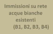 Rete privata acque industriali (Ramo Nord) Rete privata acque industriali (Ramo Sud)