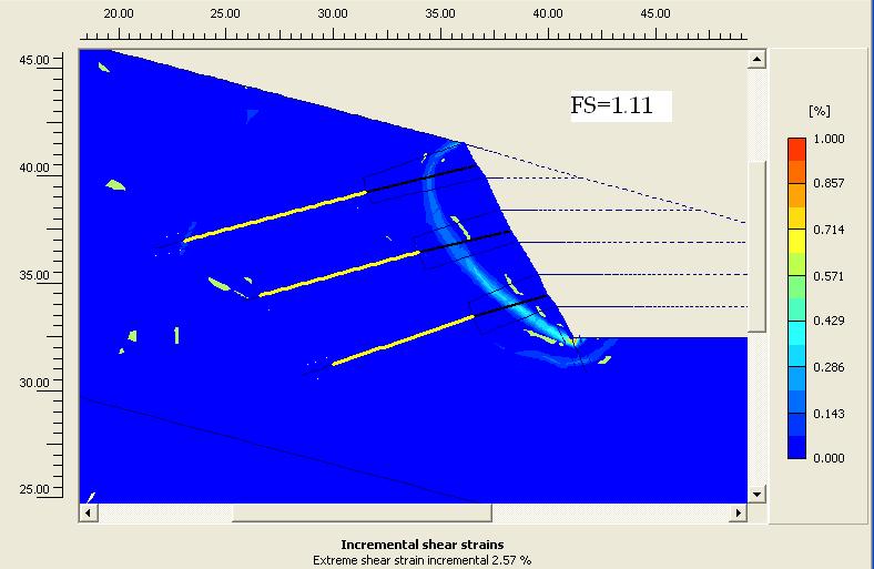 Dalle analisi effettuate con i due software di calcolo, si nota che Slope W, oltre a non poter modellare le piastre, non tiene conto di meccanismi superficiali, sovrastimando, a parità di modello