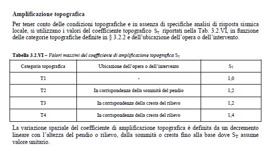 topografica ricade il sito di