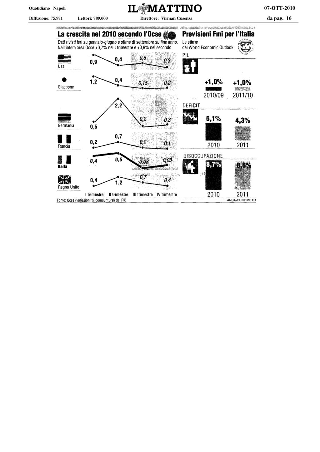 ECONOMIA E