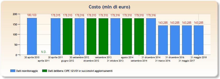 CORRIDOI TRASVERSALE E DORSALE APPENNINICA Corridoio