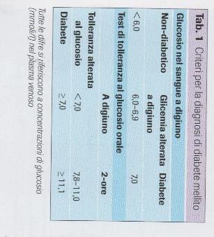 Individui con glicemia alterata a digiuno (IFG) e tolleranza alterata al glucosio