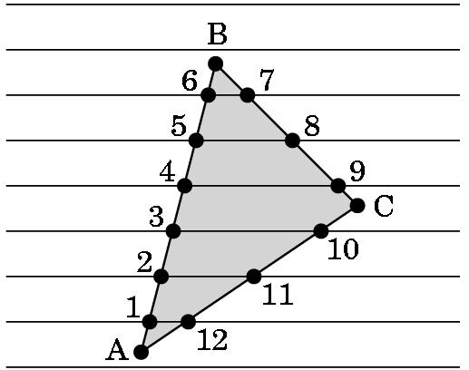 Rasterizzazione Per ogni primitiva a questo punto sappiamo dove finiscono nel frame buffer i suoi vertici.