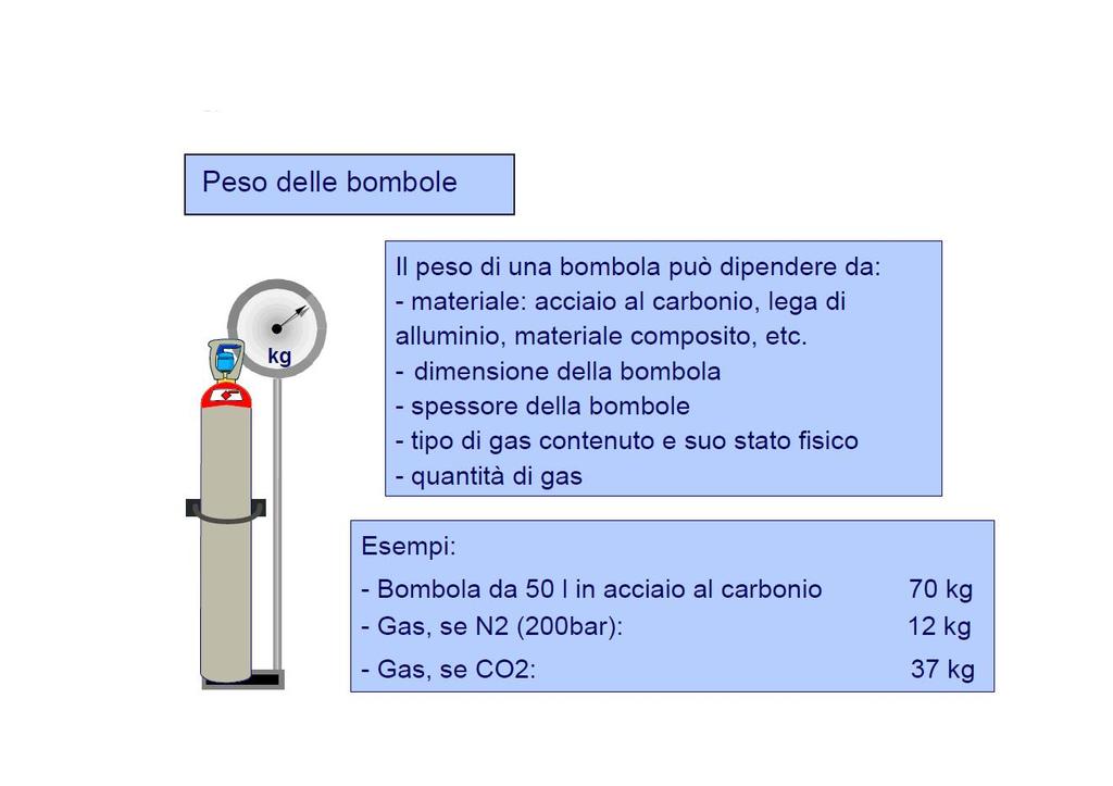 QUANTO PESA