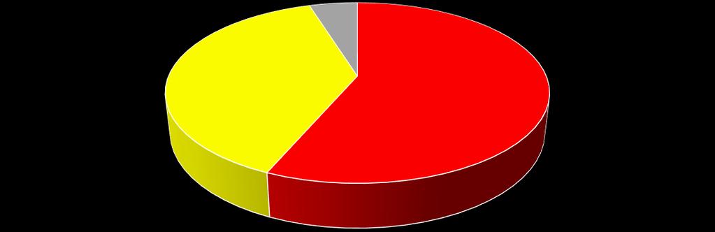 CAMPIONE DATA DI CAMPIONAMENTO Acenaftilene Benzo(e)pirene Perilene OR93 OR9 (2,0-,0m) 23/0/201 <2 <2 11,0 OR9 OR96 (1,-2,0m) 22/0/201 <2 <2 6,1 OR99 OR100 (1,0-1,m) 23/0/201 <2 2, 38,8 OR99 OR100