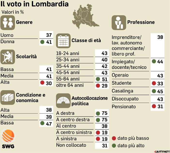 PARLAMENTO E