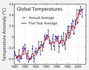 Riscladamento globale Aumento