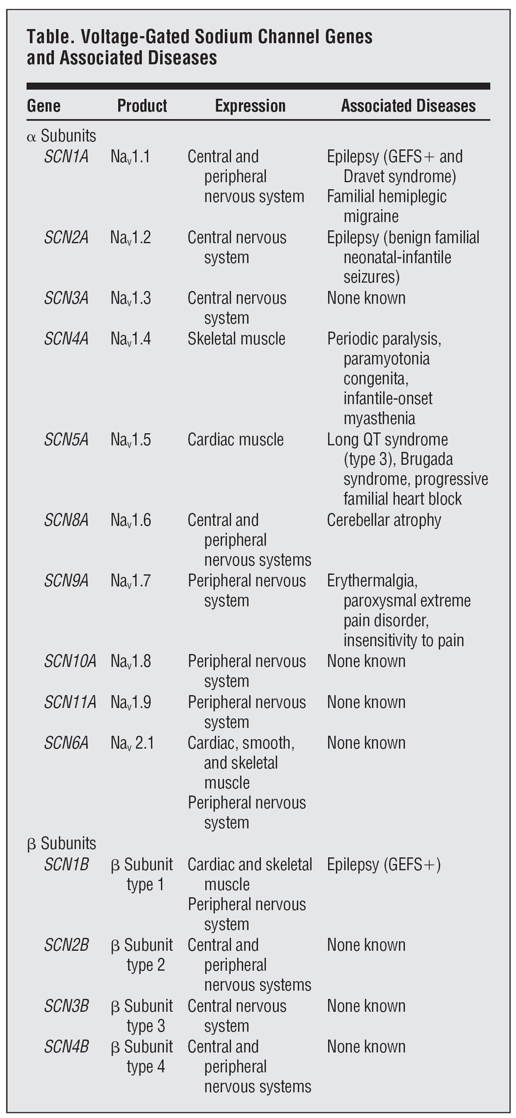 (Saul et al., Arch. Neurol.